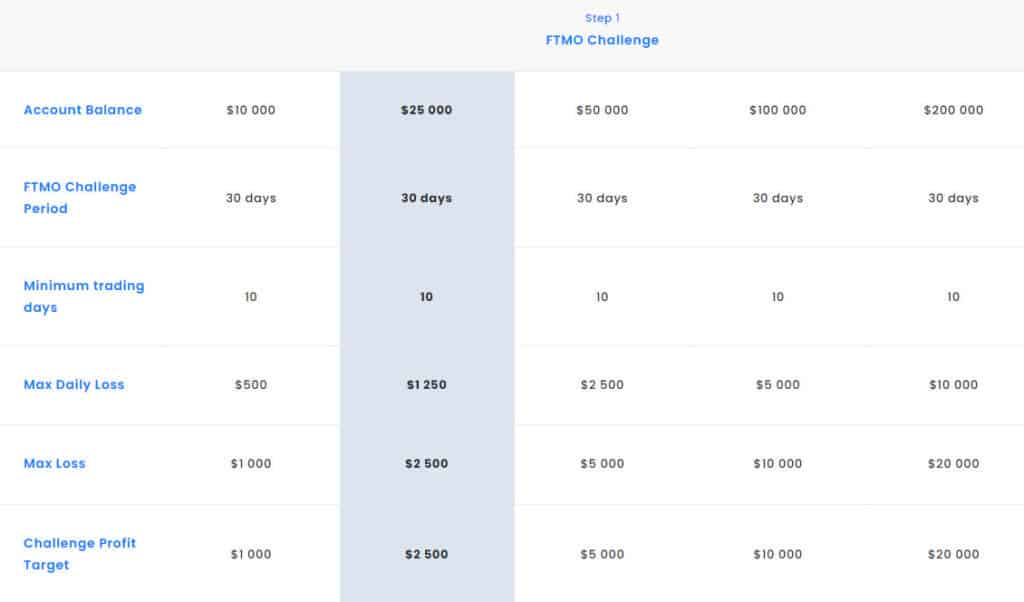 FTMO Review Breakdown